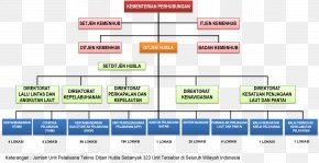 Ministry Of Transportation Logo Organization Direktorat Jenderal ...