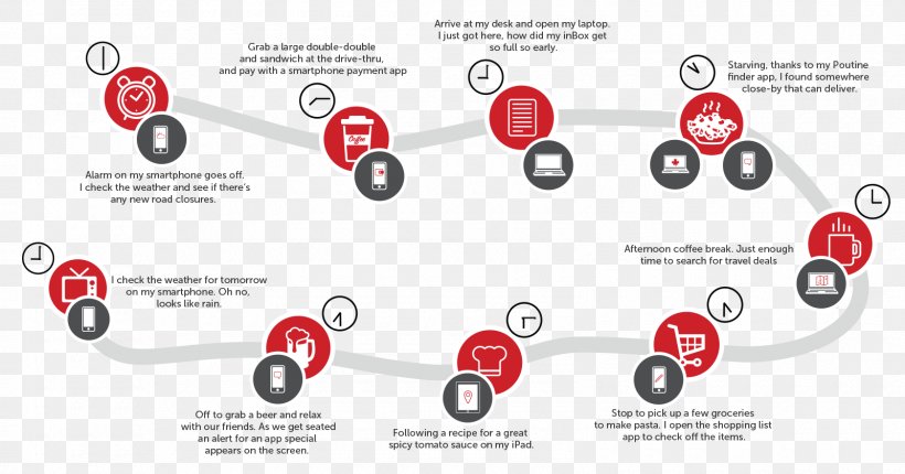 Consumer Brand Customer Experience User Journey Marketing, PNG, 1600x840px, Consumer, Bank, Brand, Customer, Customer Experience Download Free