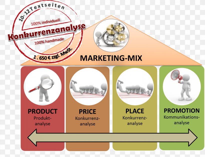 Marketing Mix Competitive Intelligence Competitor Analysis Marketing Strategy, PNG, 1170x900px, Marketing Mix, Adibide, Afacere, Analysis, Barriers To Entry Download Free