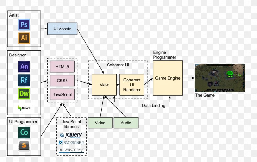 Computer Software Electronics, PNG, 1160x732px, Computer Software, Area, Design M, Diagram, Electronics Download Free