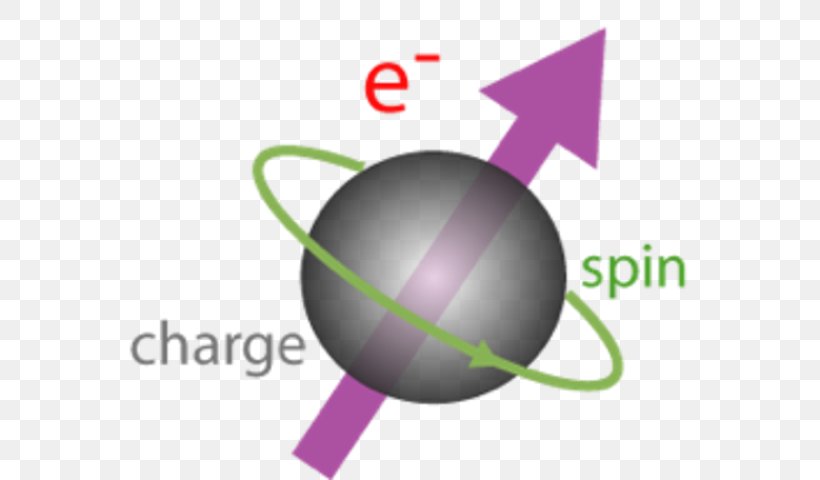 Spintronics Electron Spin Polarization Magnetism, PNG, 563x480px, Spin, Brand, Diagram, Electron, Electronics Download Free