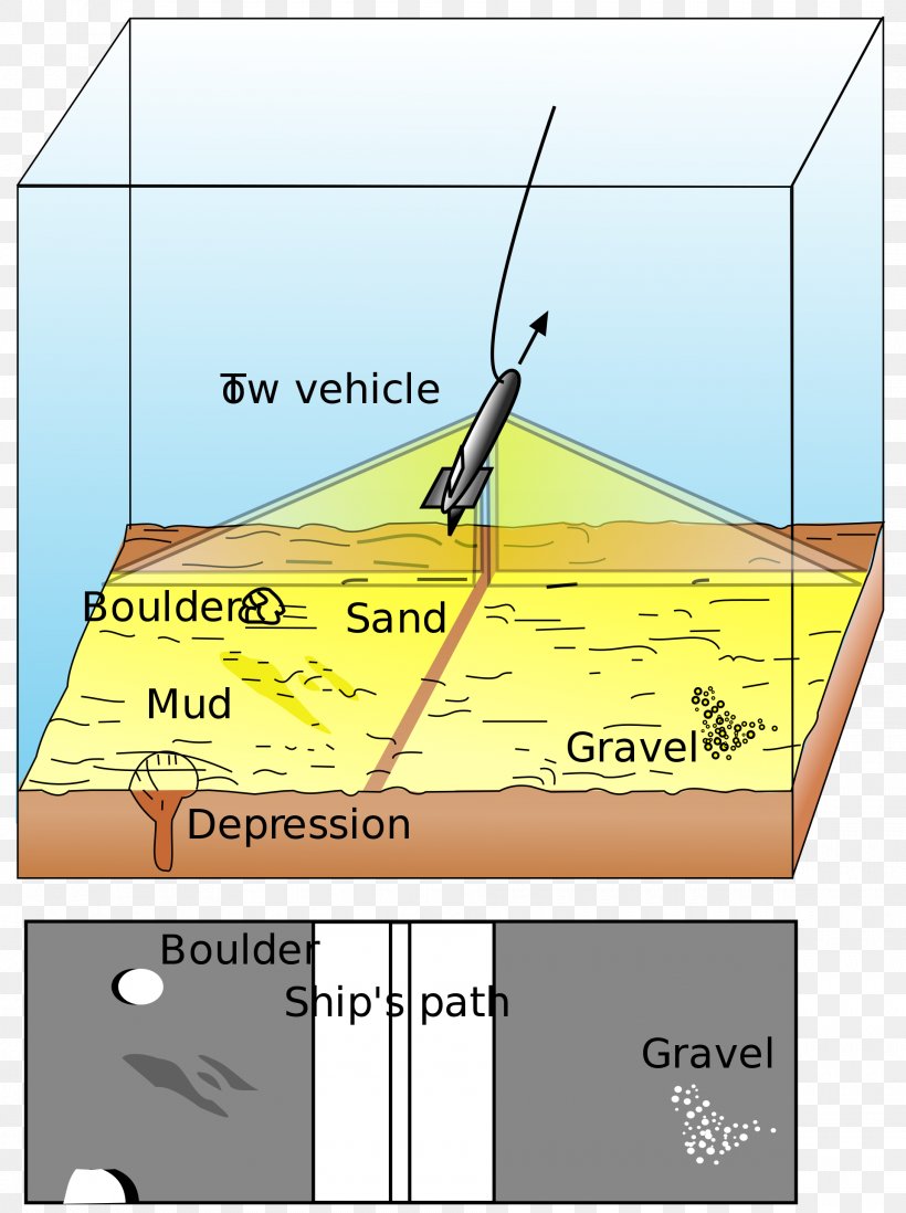 Side-scan Sonar Multibeam Echosounder Seabed, PNG, 1920x2572px, Sidescan Sonar, Area, Autonomous Underwater Vehicle, Bathymetry, Diagram Download Free