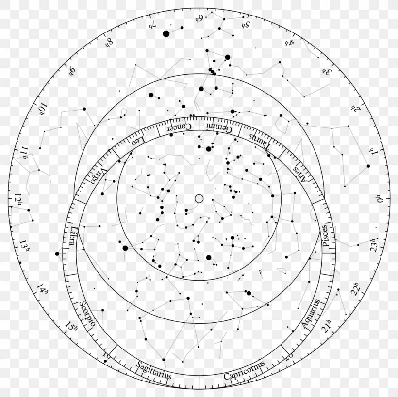 Astrolabe Chart