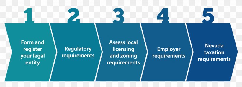 Business Information National Notary Association Economic Development Authority Of Western Nevada_EDAWN, PNG, 1200x435px, Business, Area, Brand, Business Process, Diagram Download Free