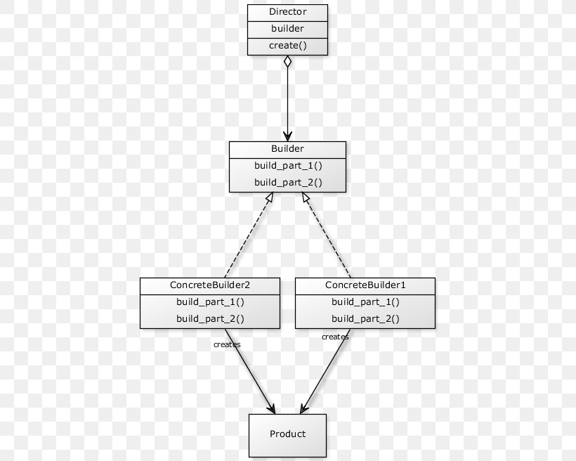 Line Point Angle, PNG, 429x656px, Point, Area, Diagram, Parallel, Symmetry Download Free