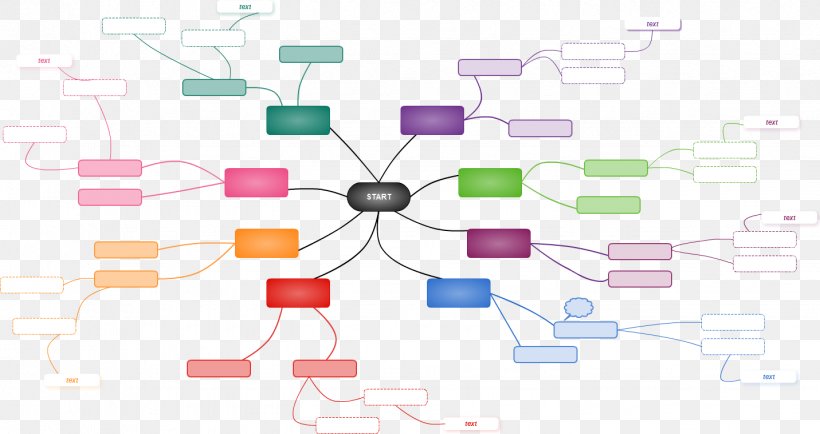 Concept Map Diagram Technology Cacoo, PNG, 1431x759px, Concept Map ...