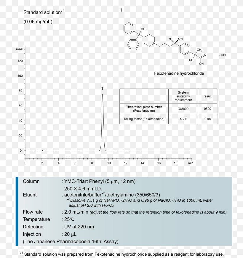 Screenshot Line Angle Brand, PNG, 810x871px, Screenshot, Area, Brand, Diagram, Document Download Free