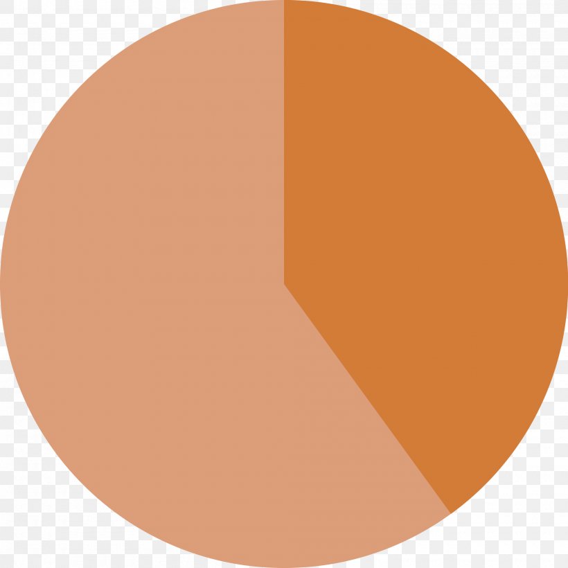 Pie Chart Diagram Circle, PNG, 2000x2000px, Pie Chart, Chart, Diagram, Graph Of A Function, Inkscape Download Free