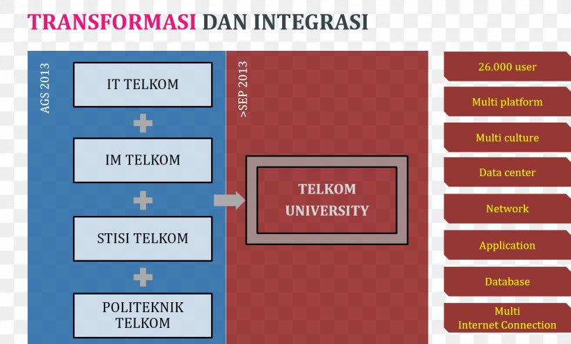 Font Line Brand Number Diagram, PNG, 1447x873px, Brand, Area, Communication, Diagram, Learning Download Free