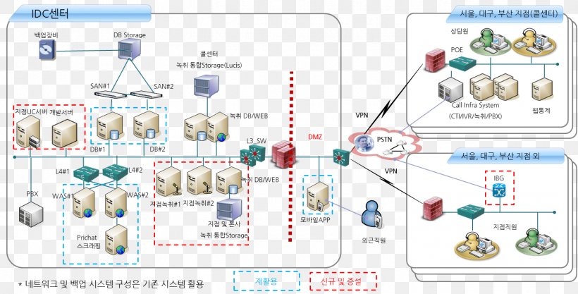 Technology Recreation Diagram Line, PNG, 1547x788px, Technology, Area, Diagram, Organism, Recreation Download Free