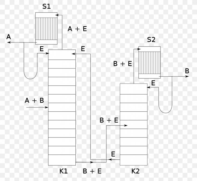 Extractive Distillation Azeotrope Azeotropic Distillation Fractional Distillation, PNG, 835x768px, Distillation, Area, Azeotrope, Chemistry, Diagram Download Free