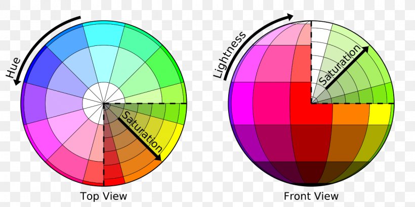 HSL And HSV Barvni Model HSL Color Model Lightness, PNG, 1280x640px, Hsl And Hsv, Barvni Model Hsl, Chart, Color, Color Model Download Free