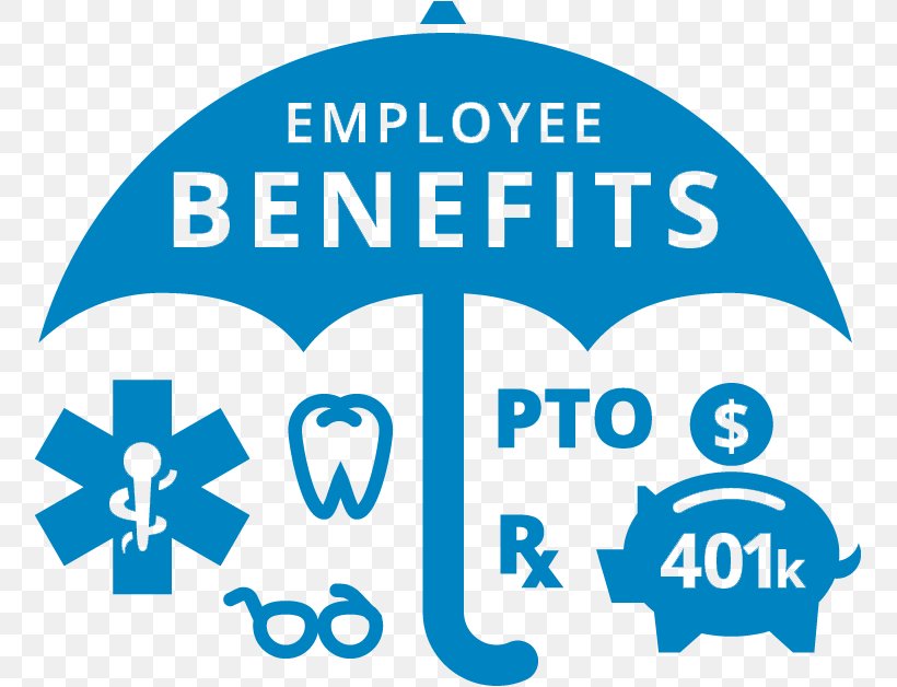 Image Employee Benefits Brand Company, PNG, 755x628px, Employee Benefits, Area, Behavior, Blue, Brand Download Free