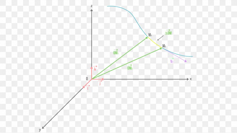 Line Point Angle, PNG, 1920x1080px, Point, Area, Diagram, Sky, Sky Plc Download Free
