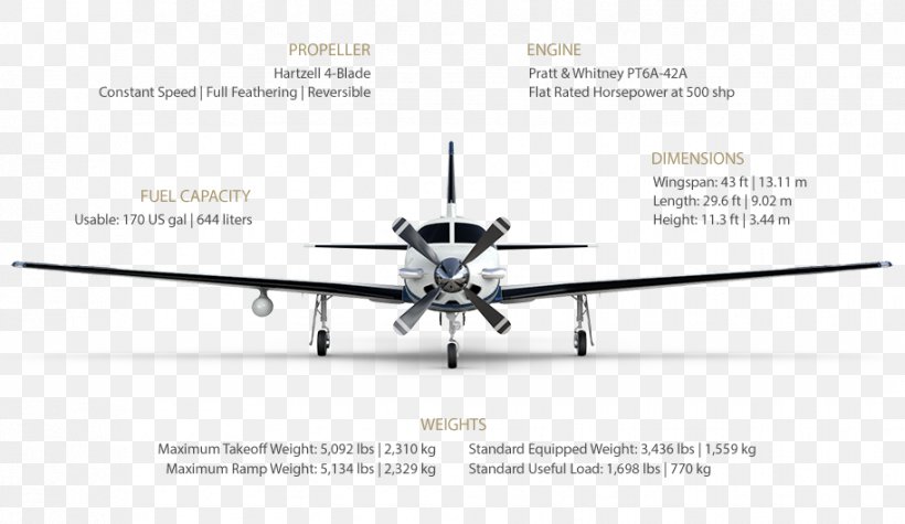 Propeller Piper Aircraft JLM Aviation Services Piper PA-46, PNG, 914x530px, Propeller, Aerospace Engineering, Air Travel, Aircraft, Aircraft Engine Download Free
