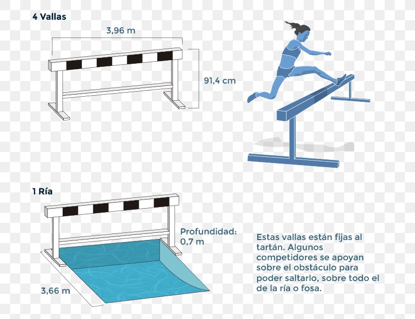 Steeplechase Hurdling Athletics Racing Fence, PNG, 743x630px, Steeplechase, Athletics, Fence, Furniture, Hardware Accessory Download Free