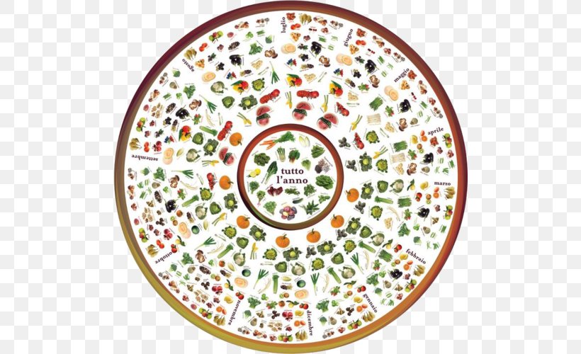 Seasonal Food Vegetable Fruit Food Balance Wheel Eataly, PNG, 500x500px, Seasonal Food, Area, Celeriac, Cuisine, Dishware Download Free