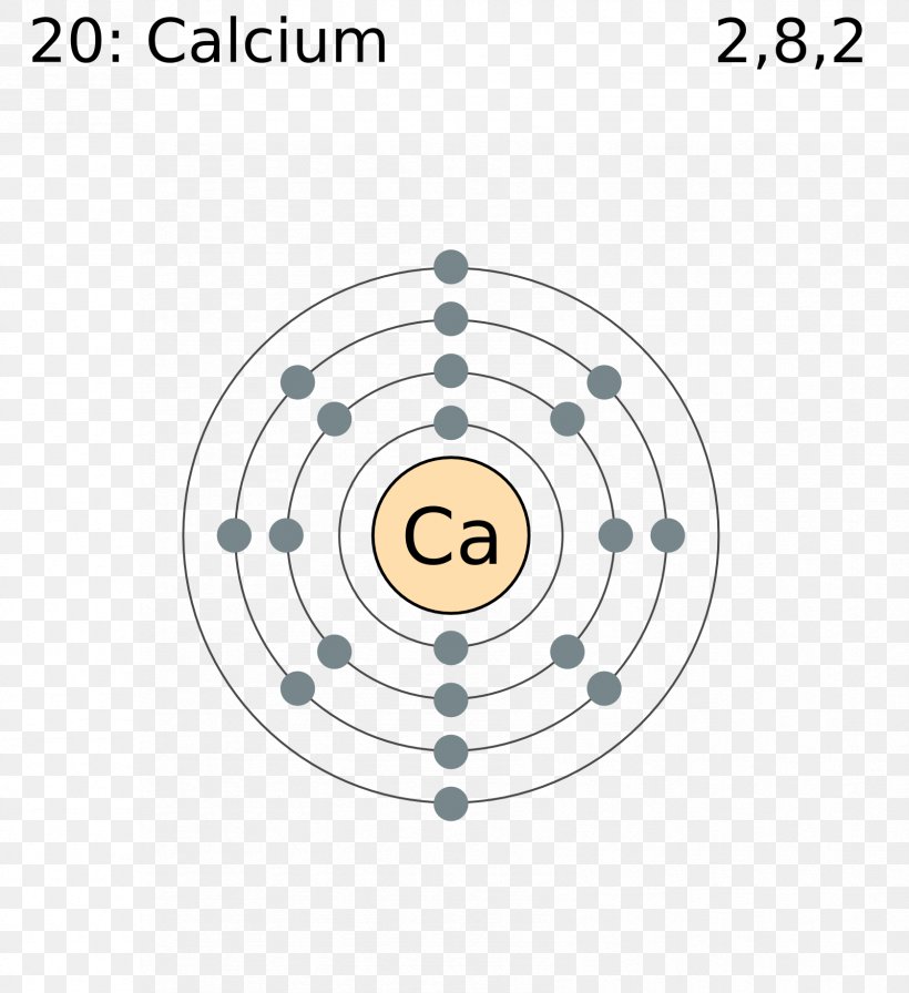 Electron Configuration Valence Electron Electron Shell Periodic Table, PNG, 1678x1835px, Electron Configuration, Area, Argon, Atom, Atomic Number Download Free