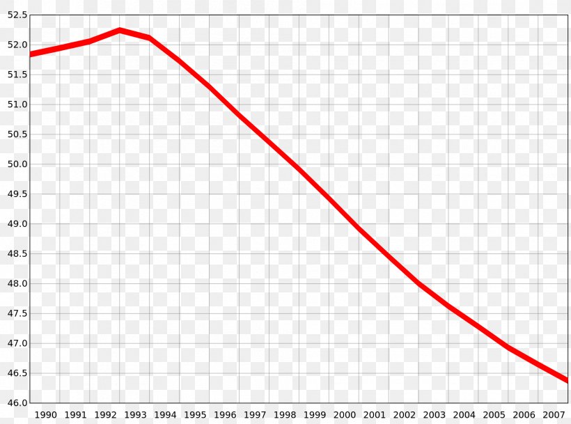 Ukraine Line Diagram Angle Population, PNG, 1910x1420px, Ukraine, Area, Diagram, Plot, Population Download Free