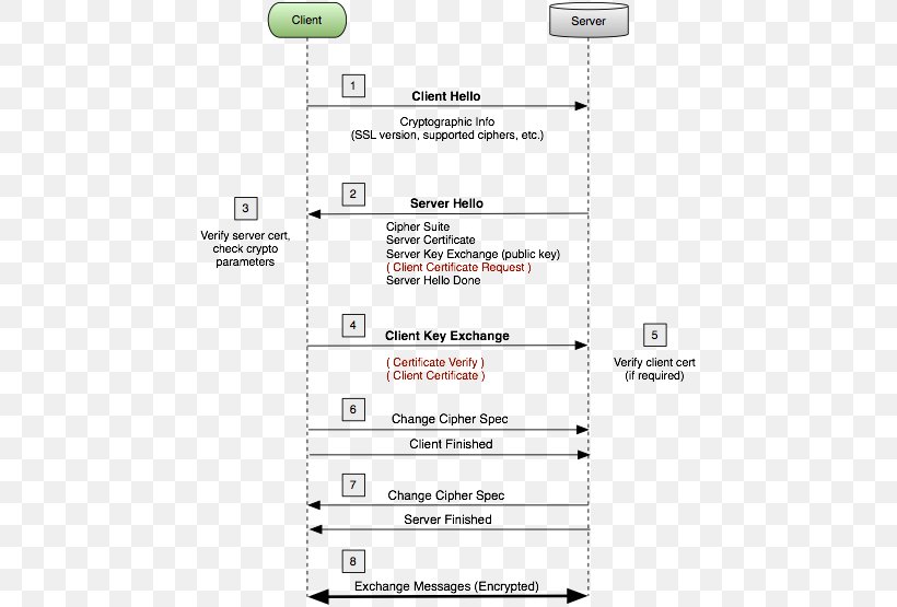 Document Line Point, PNG, 453x555px, Document, Area, Diagram, Material, Number Download Free