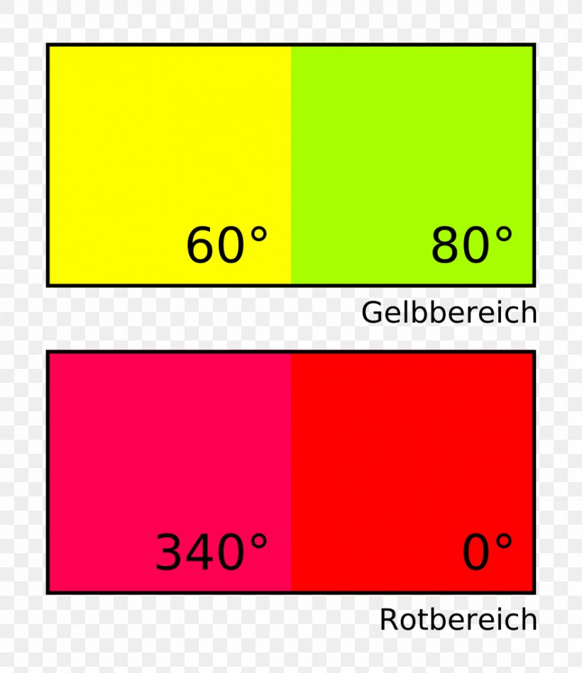 Color Wheel Yellow Eye Cone Cell, PNG, 884x1024px, Color Wheel, Area, Brand, Cie 1931 Color Space, Color Download Free