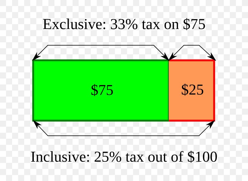 Tax Rate Definition Income Tax, PNG, 700x600px, Tax, Area, Brand, Definition, Diagram Download Free