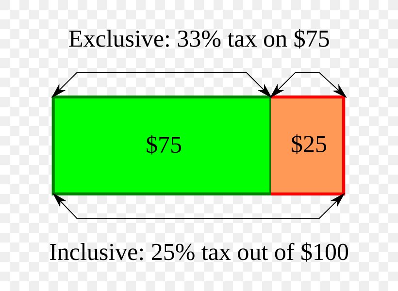 simple definition of tax rate