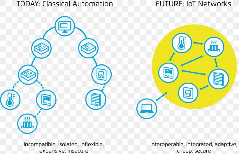 Cassini–Huygens Internet Of Things Edge Computing Cassini Consulting GmbH Technology, PNG, 4797x3107px, Internet Of Things, Area, Boring Company, Brand, Business Download Free