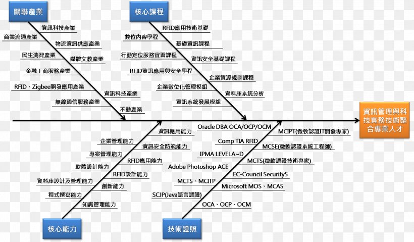 Line Angle Document Material, PNG, 2143x1253px, Document, Area, Diagram, Material, Parallel Download Free