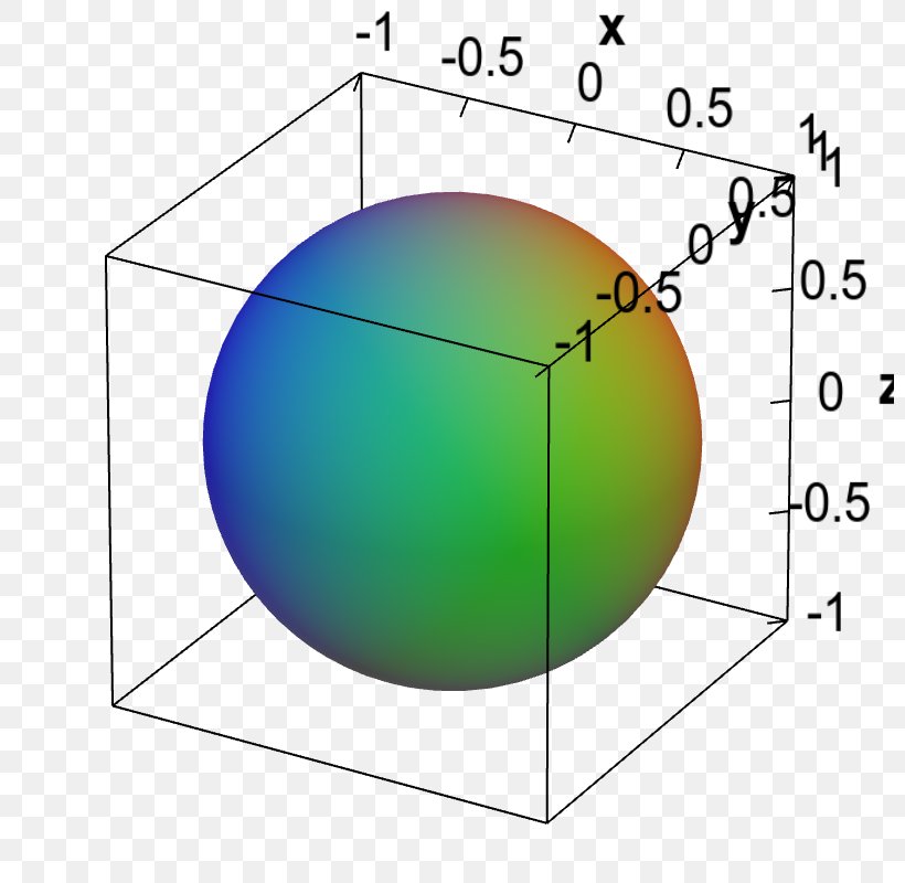 Sphere Point Implicit Function Mathematics Surface, PNG, 800x800px, Sphere, Area, Calculus, Diagram, Equation Download Free