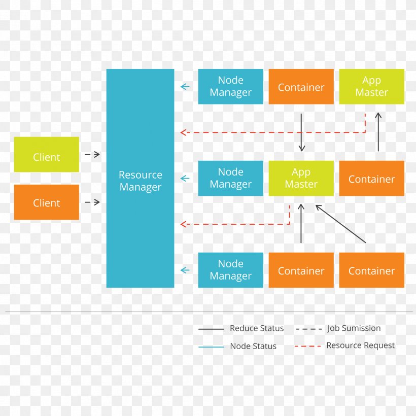 Diagram Apache Mahout Apache Hadoop Hadoop YARN Apache HTTP Server, PNG, 1876x1876px, Diagram, Apache Hadoop, Apache Http Server, Apache Mahout, Apache Spark Download Free