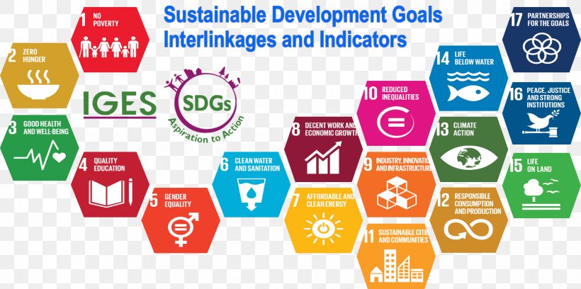 Sustainable Development Goals International Development Millennium Development Goals Sustainability, PNG, 1732x862px, Sustainable Development Goals, Area, Brand, Communication, Diagram Download Free