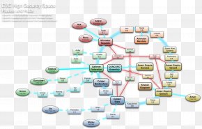 Topology - EVE Online Map Infographic Choke Point PNG