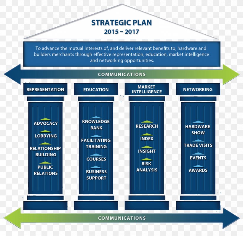 Strategic Planning Strategy Business Plan, PNG, 1684x1638px, Strategic Planning, Advertising, Banner, Brand, Business Download Free