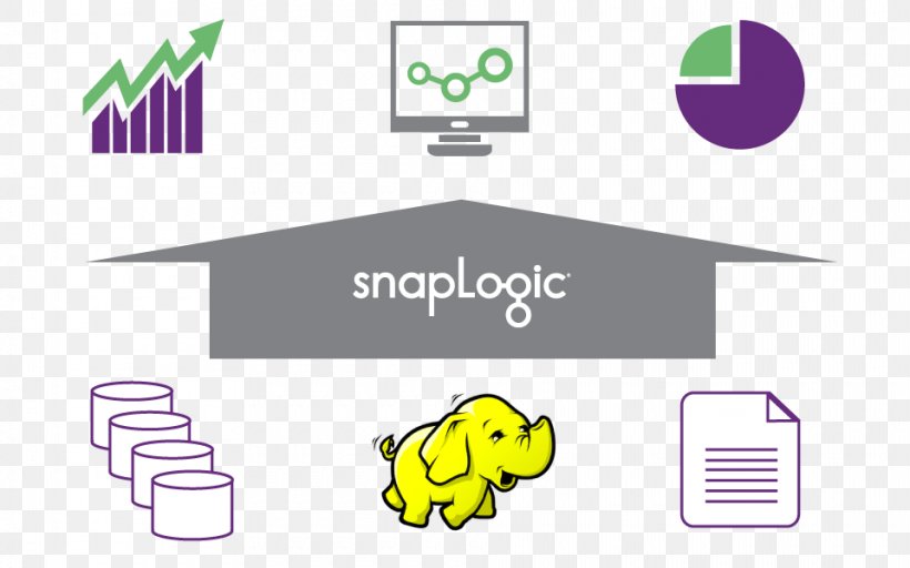 BigQuery SnapLogic Platform As A Service Cloud Computing Data, PNG, 960x600px, Bigquery, Big Data, Brand, Business, Cloud Computing Download Free