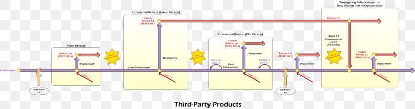 Line Angle Recreation, PNG, 1600x421px, Recreation, Area, Diagram, Elevation, Structure Download Free