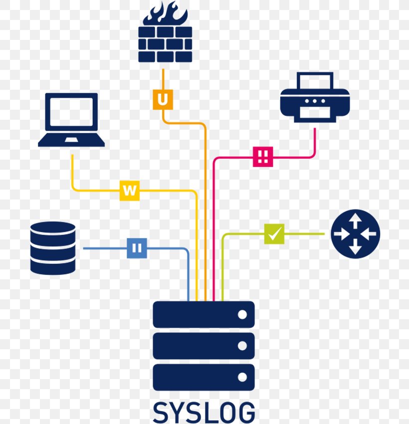 Syslog Logfile Communication Protocol Definition Brand, PNG, 731x850px, Watercolor, Cartoon, Flower, Frame, Heart Download Free