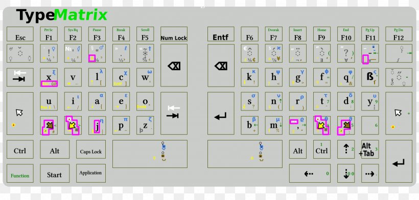 Computer Keyboard Pattern, PNG, 2464x1181px, Computer Keyboard, Area, Software, Text Download Free