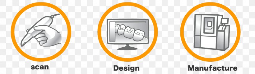 CAD/CAM Dentistry Image Scanner 3D Scanner, PNG, 1600x471px, 3d Printing, 3d Scanner, Cadcam Dentistry, Brand, Computer Download Free