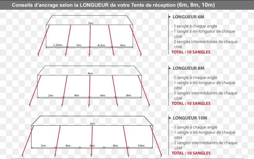 Tent Barnum Carpa Wedding Reception Polyester, PNG, 1000x628px, Tent, Area, Barnum, Birthday, Carpa Download Free