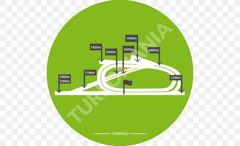 Chantilly Racecourse Maisons-Laffitte Racecourse Prix Du Jockey Club Dostihové Závodiště PARI MUTUEL URBAIN, PNG, 500x500px, Prix Du Jockey Club, Brand, Chantilly, Diagram, Energy Download Free