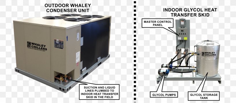 Glycol Chillers Machine Condenser Water Chiller, PNG, 1866x818px, Chiller, Aircooled Engine, Chilled Water, Compressor, Condenser Download Free