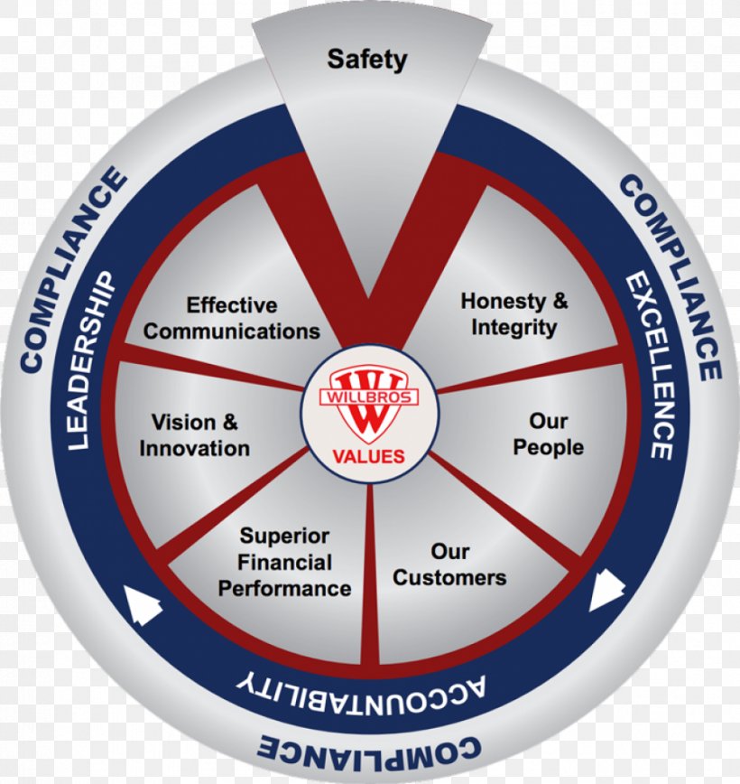 Health And Safety Executive Willbros Construction Service (Canada) LP Occupational Safety And Health, PNG, 925x980px, Health And Safety Executive, Brand, Communication, Environment Health And Safety, Hardware Download Free