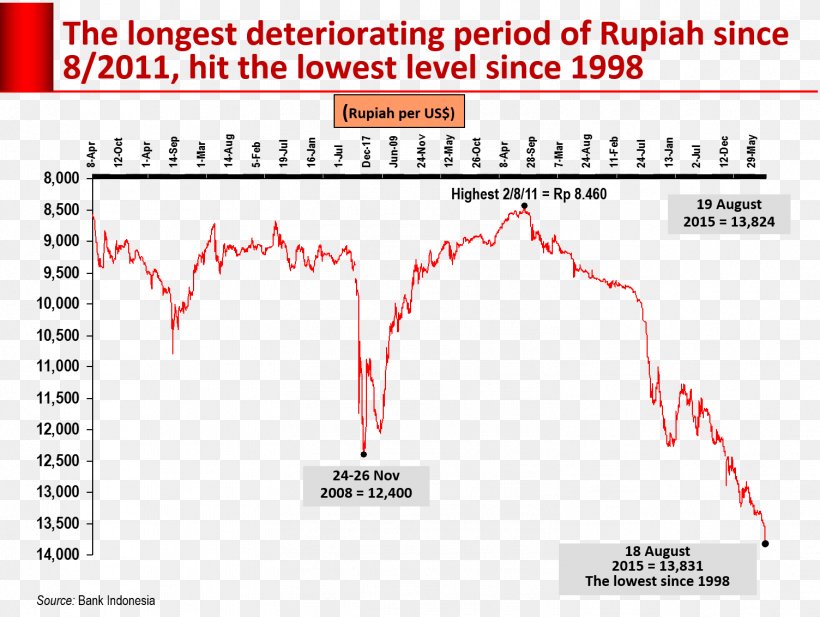 Indonesia 0 Kompas.com Jatuh Bangun, PNG, 1504x1133px, 2015, Indonesia, Area, Blog, Brand Download Free