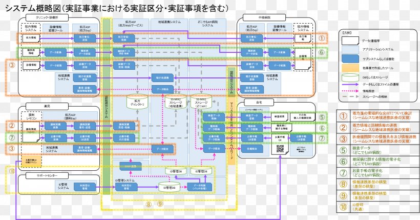 Computer Program Line Engineering Point, PNG, 2082x1091px, Computer Program, Area, Computer, Diagram, Document Download Free