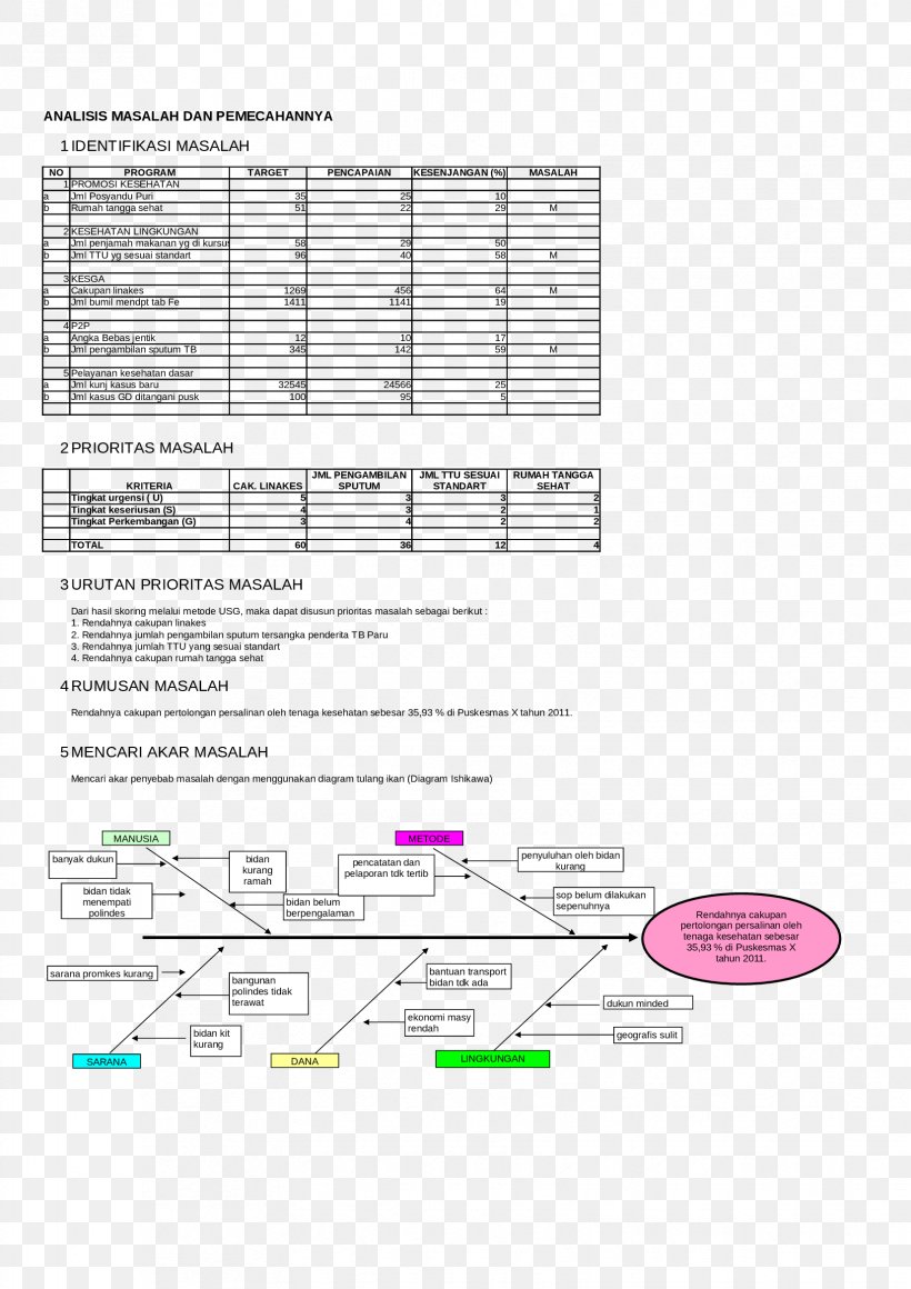 Fish Bone Management Health Tuberculosis, PNG, 1653x2339px, Fish Bone, Area, Bone, Diagram, Disease Download Free