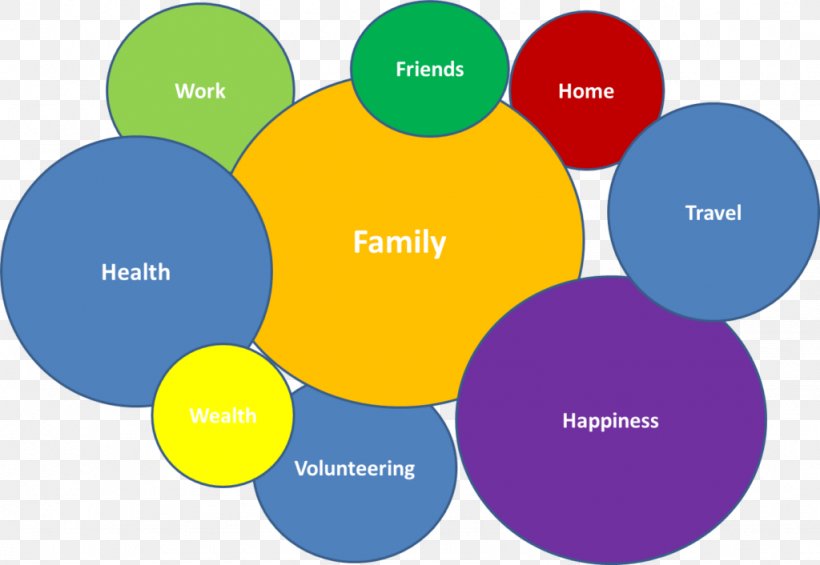 Work–life Balance Leisure Family Job Health, PNG, 1024x706px, Leisure, Brand, Business, Communication, Diagram Download Free