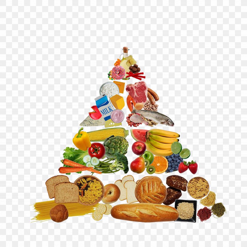 Food Pyramid Nutrient Nutrition Diet, PNG, 5000x5000px, Food Pyramid, Canadas Food Guide, Cereal, Christmas Decoration, Christmas Ornament Download Free