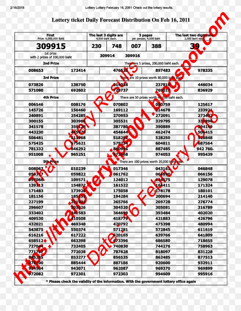 Thailand Thai Government Lottery Result Prize, PNG, 1237x1600px, 2017, 2018, Thailand, Area, Diagram Download Free