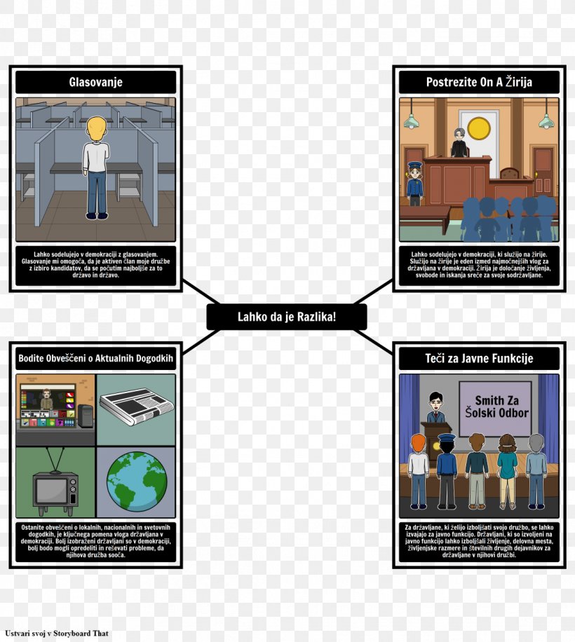 Dilemma United States Student Literature Graphic Organizer, PNG, 1142x1277px, Dilemma, Adibide, Definition, Electronics, Essay Download Free